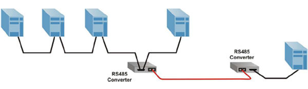 RS-485 serial-to-fiber converters
