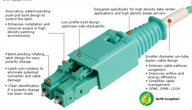 LC connector