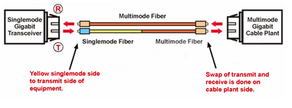 mode conditioning patch cord