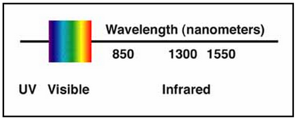 wavelength-nm