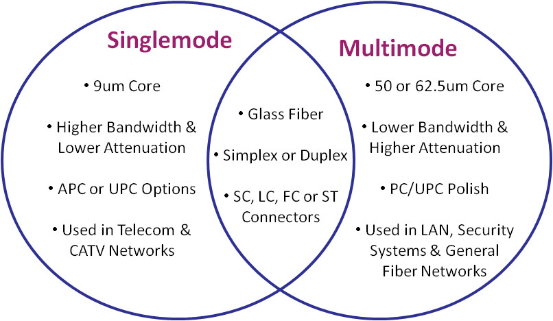 ONOS - A new carrier-grade SDN network operating system