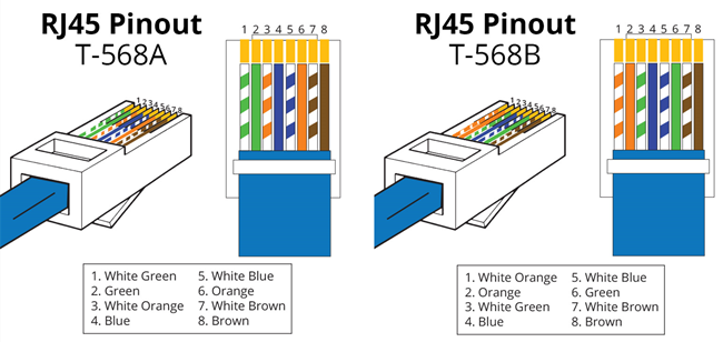 Cat 5 Cable Color Code Chart