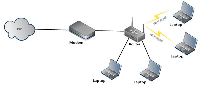 Access Point Vs Extender How To Select The Correct Option