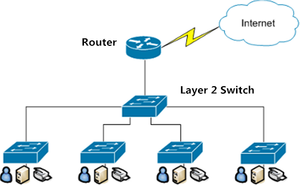mpls vpn layer 2 vs layer 3 networking