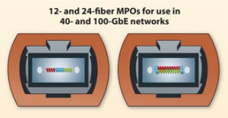 24-Fiber MPO 10/40/100 Gigabit Ethernet Interconnect - Fiber Optic