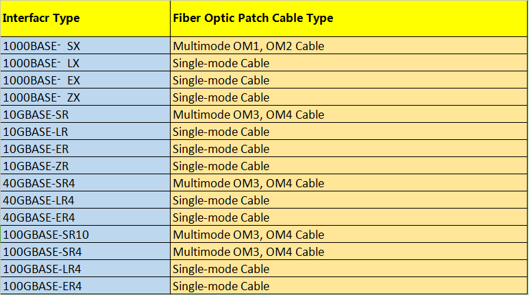 single-mode multimode fiber optic patch cable