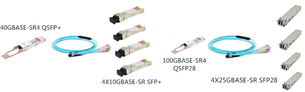 40G QSFP+ and 100G QSFP28 transceivers solution