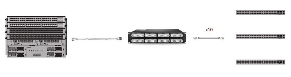interconnect solution for 100G CFP to 10x10G SFP+s