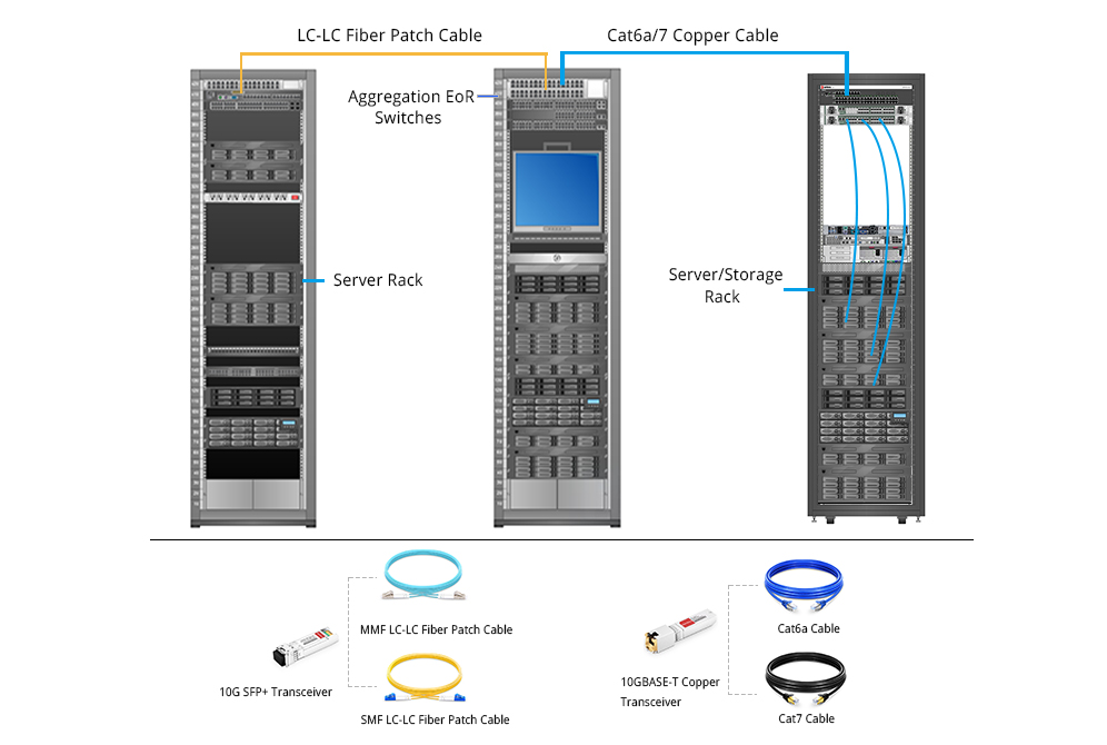 10G SFP Cables