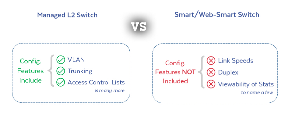 smart switch vs managed switch