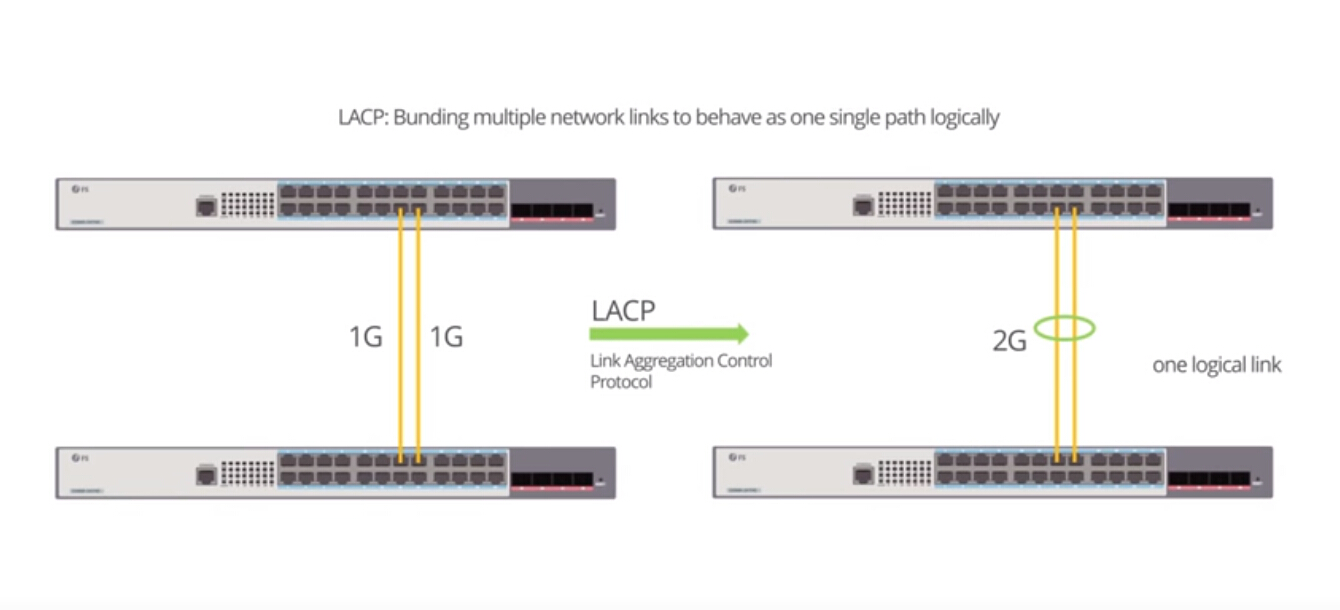 configure link aggregation switch
