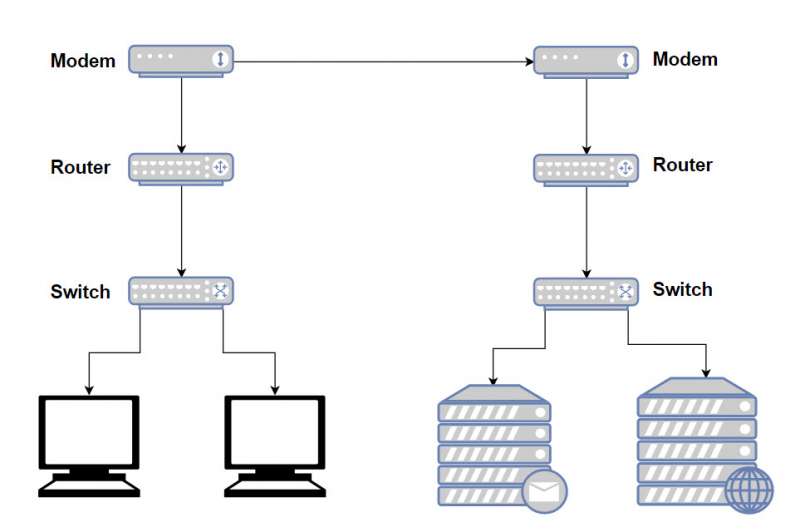 modem router switch diagram