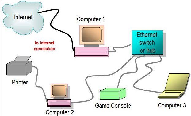 how-does-an-ethernet-switch-work